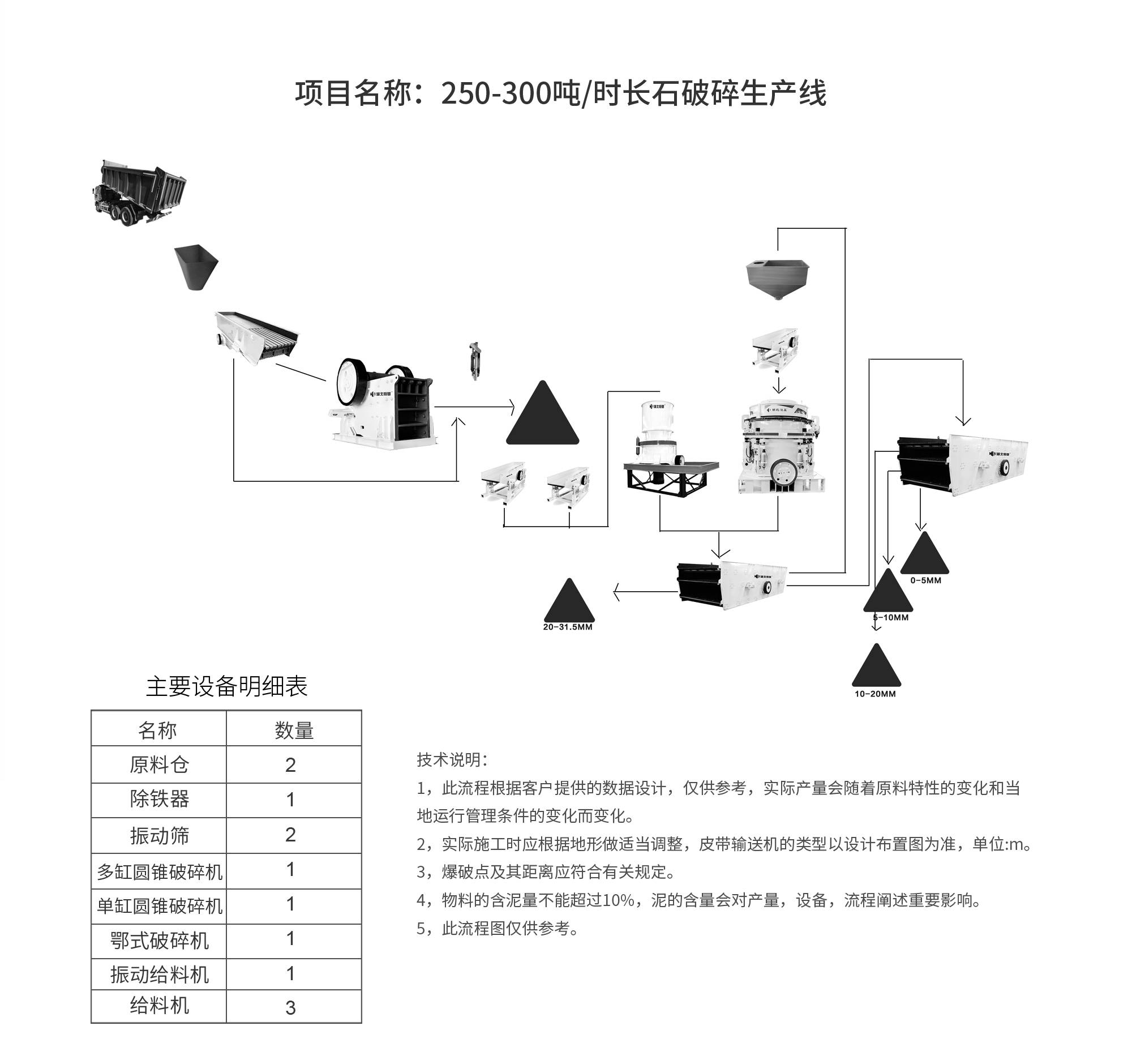 流程圖