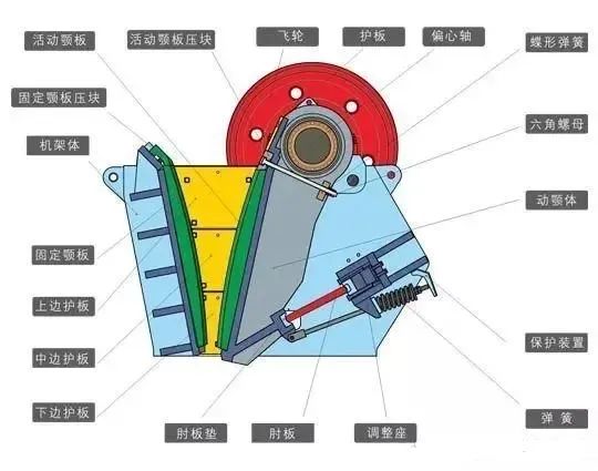 恒基顎式破碎機(jī)結(jié)構(gòu)圖